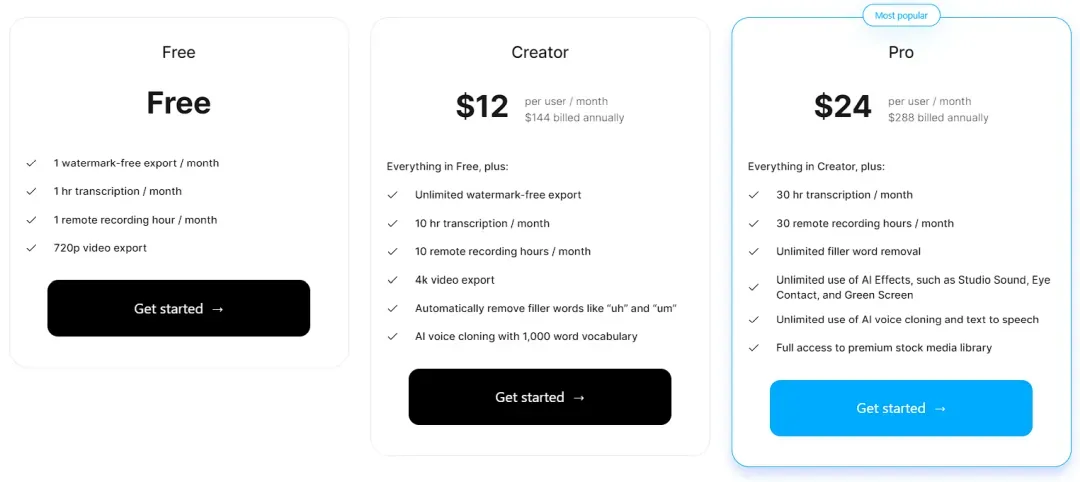Descript tabla de precios