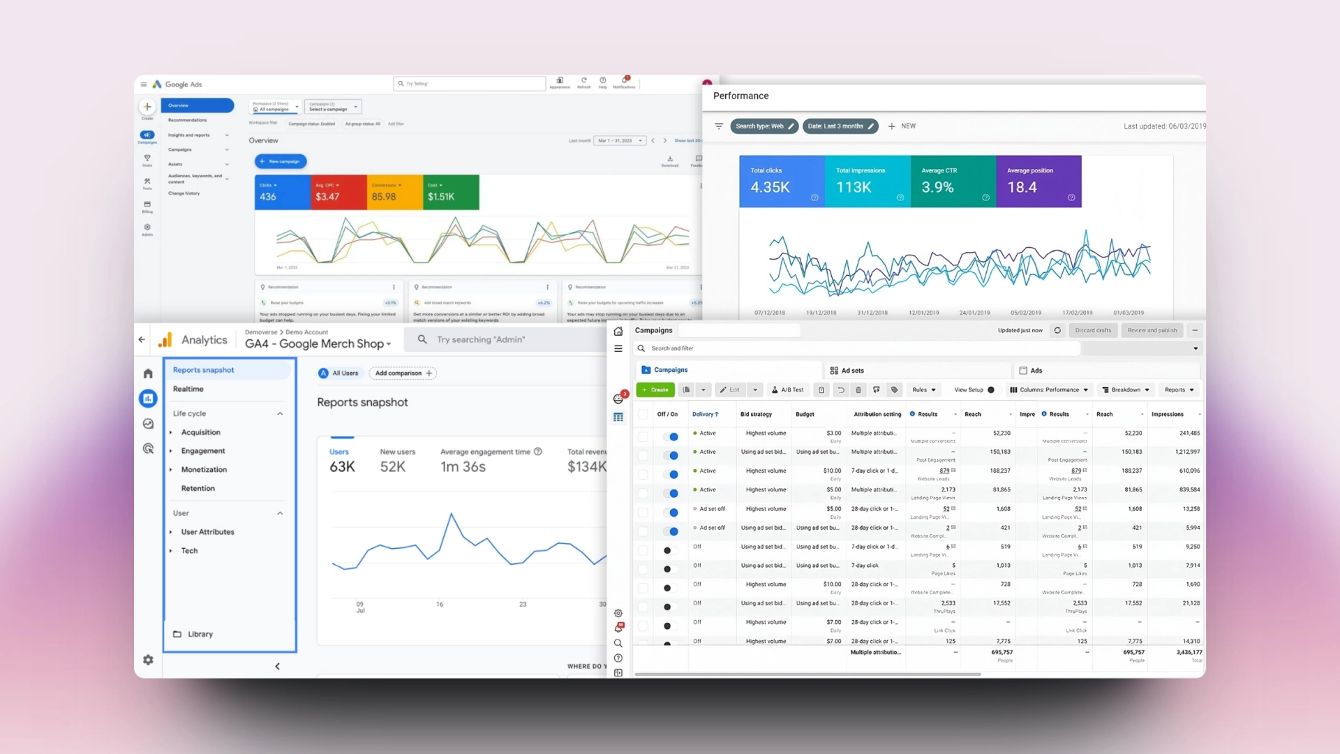 Estadiscas en varias aplicaciones, Google ads, Google Analitycs, Facebook ads, Google search console